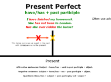 present perfect engleza