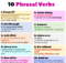 phrasal verbs test engleza online